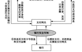 非银行支付机构网络支付业务管理有哪些新规定？