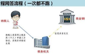 预告登记和网签的区别有哪些 - 精选问答