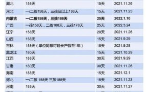 2025年产假规定是158天还是98天？最新政策如何解读？