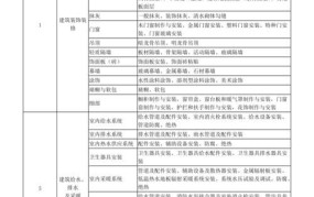 装饰工程类别划分标准最新版本是什么意思啊