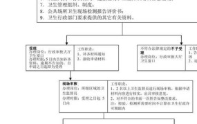 个体户卫生许可证办理流程怎样办理针灸理疗卫生许可证