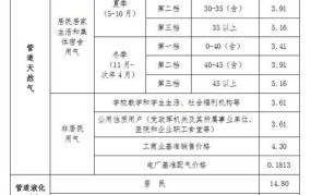 深圳小区燃气收费标准是什么？一表格快速了解