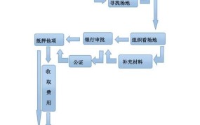 房子抵押贷款程序复杂吗，有哪些步骤？