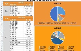 主营业务收入在财务报表中如何体现？有哪些计算方法？