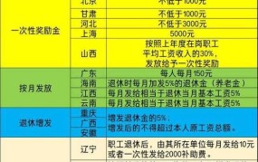 独生子女补贴最新政策2025有哪些变化？如何申请？