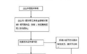 哪些人符合提前退休条件？如何申请？