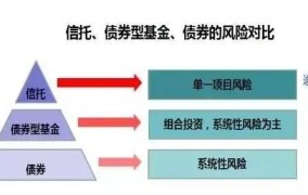 信托基金是什么？有哪些优势和风险？