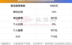 杭州最低生活保障标准2024年 逾期多少天