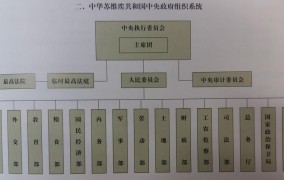 我国的最高国家权力机关执行机关是什么？