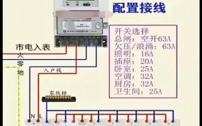 配电箱国家标准有哪些？如何确保用电安全？