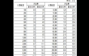 资产评估费用标准国家标准最新版是什么意思啊