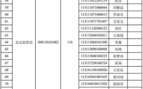 成都出差标准住宿2024公务员免费吗多少钱一天啊