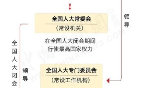 全国人民代表大会常务委员会具体拥有哪些职权？