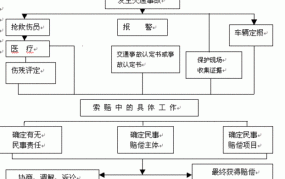 交通事故受伤如何索赔？有哪些法律途径可以走？