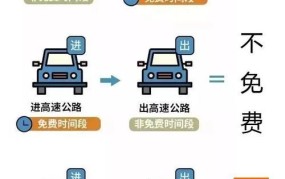 2025年中秋节高速公路免费吗？