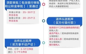 通过中介卖房子的流程,对方按揭,多久可以拿到首笔款