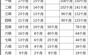 伤势鉴定标准赔偿标准是多少钱啊怎么算的呢