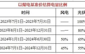 2024年新电费收费标准如何？新农合征收政策有变吗？