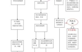 12315消费者申诉举报中心受理哪些问题？如何进行投诉？