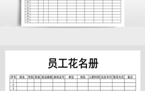 职工花名册应包含哪些信息？如何管理？