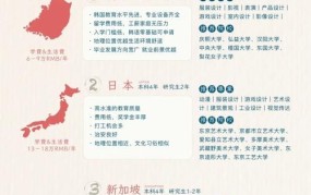 艺术留学出国有哪些国家推荐？需要注意什么？