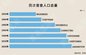 人口计生法修改后将带来哪些变化？有哪些重点内容？