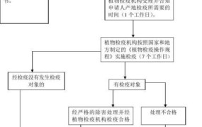 产地证办理流程复杂吗？需要哪些具体材料和步骤？