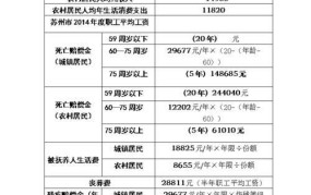 农村意外死亡赔偿标准2024年度是多少钱啊