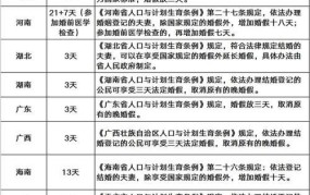 2025年婚假国家法定天数是多少？如何计算？