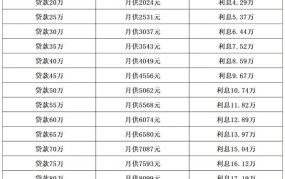 2024年贷款利率与现今比如何？贷款成本会增加吗？