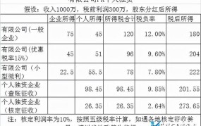 分公司如何纳税？和总公司的税收有何不同？