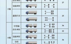 货车私改车型处罚标准最新规定是什么意思啊