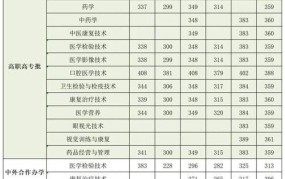 河南大专分数线公布，考生如何应对？