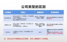 股份有限公司与有限责任公司的区别包括什么