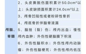 人体损伤致残程度鉴定标准2024年轻伤尾椎骨折标准