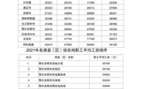 内蒙古打工工资待遇怎么样啊多少钱一个月啊