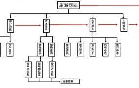 国家旅游局旅行社统计管理系统是怎样的？有哪些功能？