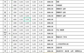 装修90平米房子全包需要多少钱？如何控制预算？