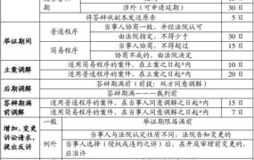 民事诉讼期限一览表2024年最新规定是什么意思啊