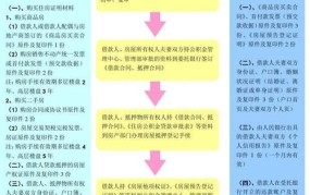 申请房贷的流程和时间是什么意思啊怎么写的啊