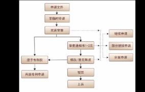 国际专利申请流程及费用(国际专利申请的费用