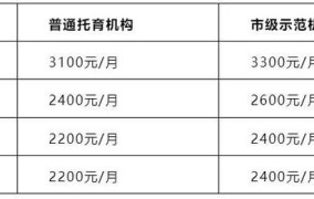 基金托管费用是多少？如何选择托管机构？