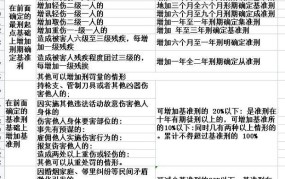 轻伤害罪的量刑标准是多少钱一次啊怎么判刑的