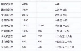 公务员职务级别工资标准表2024最新公布