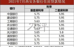 贷款15万利率是多少？还款方式有哪些？