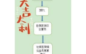 公司开户社保流程是怎样的？需要哪些材料？