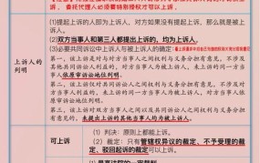 二审流程民事诉讼要多久开庭审理呢法院起诉要多少钱