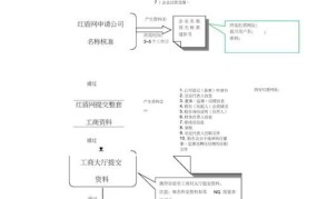 注册企业的流程有哪些?你将选择那种法律形态