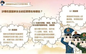 根据国家安全法，国家反对哪些形式的危害行为？