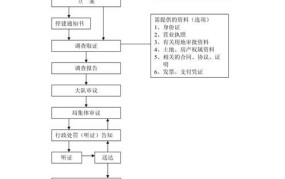 查办案件需要注意哪些程序？怎样进行？